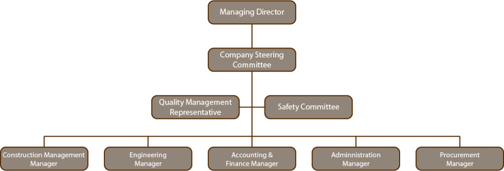 Organization Chart - KDB Counsel | KDB Counsel